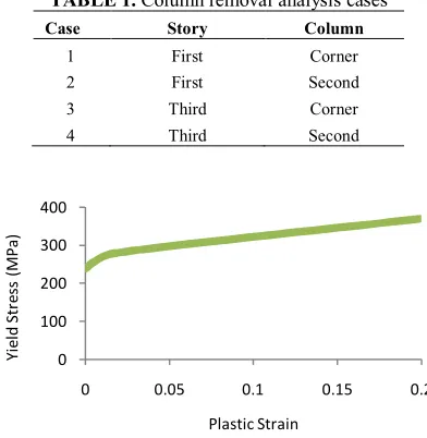 TABLE 1. Column removal analysis cases 