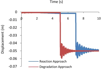 Figure 10. Comparison of the two methods for case 2  