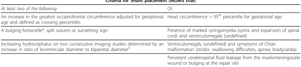 Table 1 Criteria for shunt placement