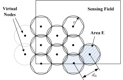 Figure 1. Ideal seamless coverage. 