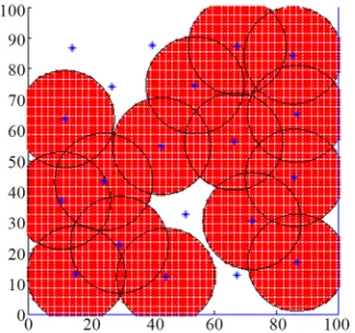 Figure 6 shows one sample simulation for our self- sors are shown. Blue dots are the initial position of the sensors, and the red stars are final positions
