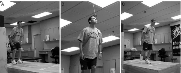 Figure 3.1.  Representation of a Single-Leg Forward Landing (Jacobs et al., 2007). 
