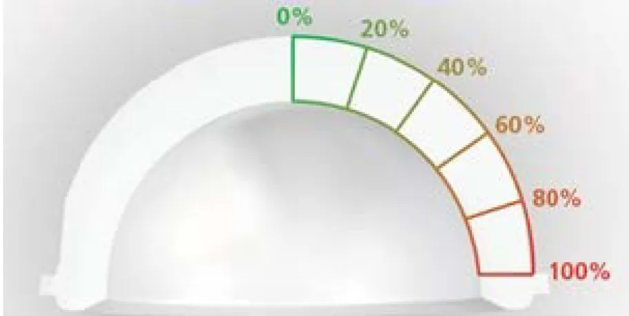Figure 2.4: Representative view of degree of edge loading as results are presented.  0% 
