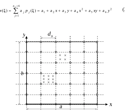 Figure 1. Nodes on the plate domain ( ), background cells and Gauss points on each background cell (× ) 