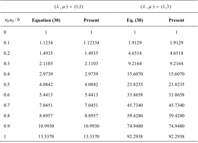 TABLE 2. Nonlocal effect parameter k  for b/a=5.0