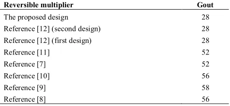 TABLE 3. Comparison of garbage outputs (Gout) of the proposed circuit with the compared circuits 