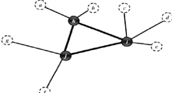 Figure 2. Network with indirect connection and three hubs   