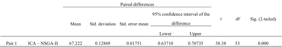 TABLE 10. Detailed statistics of the paired t-test for the running time analysis 