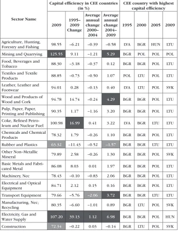 Table 4 