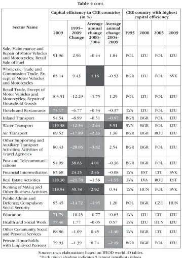 Table 4 cont.