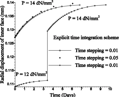 Figure 6. Distribution of steady state circumferential stress in an elastic-viscoplastic internally pressurized cylinder