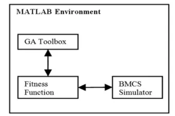 Figure 5.  Combined grinding simulation and optimization model [4]  
