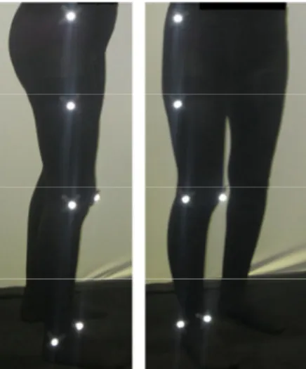 Fig. 2. Six markers were attached to the lower limb body to capture the motion of hip