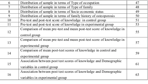 FIGURESConceptual framework based on modified J,W.Kenny’open sytem model