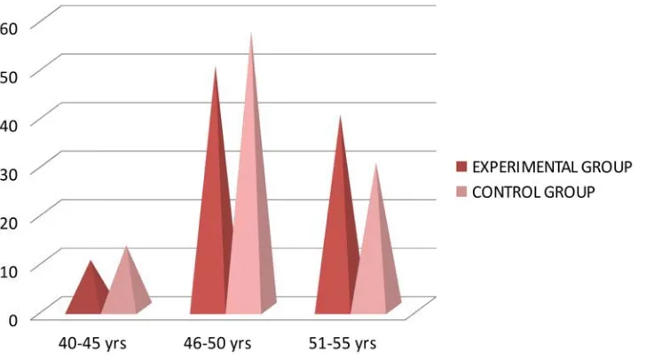 Table 3 – Distribution of sample in terms of marital status.