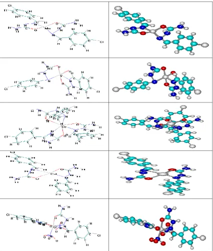 Fig. (1): Conformational Structure L1 and their Complexes  