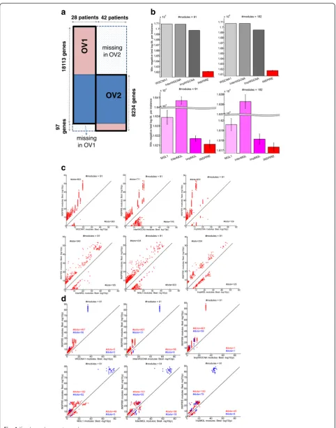 Fig. 4 (See legend on next page.)