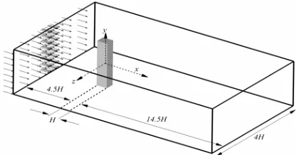  Figure 1.   Geometry of flow over a square cylinder in free 