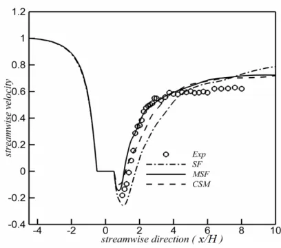 Figure 2. Geometry of flow over a low aspect ratio cylinder confined in a channel 