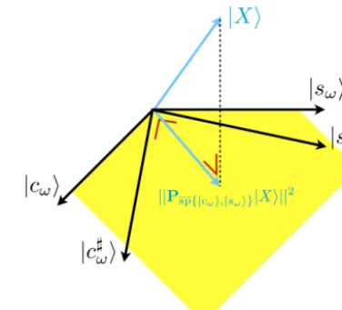 Fig. 1). These formulas are nothing but the Lomb–Scargleformulas (Scargle, 1982, Eq. 10)