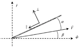 Figure 1. Representation of forces acting on vehicle 