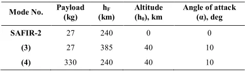 TABLE 2. Simulation Initial Conditions for 40 km 