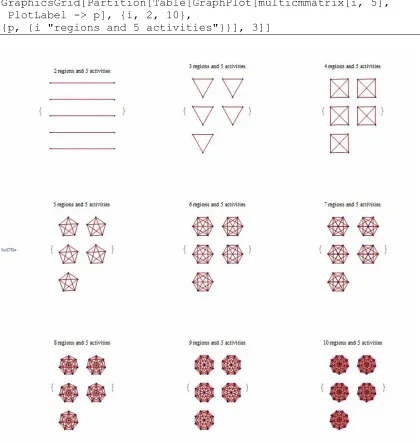 Figure 2:  Mathematica