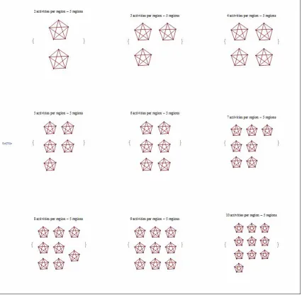 Figure 3:  Mathematica output: Chenery-Moses trading network sequence with varying the number of activities  