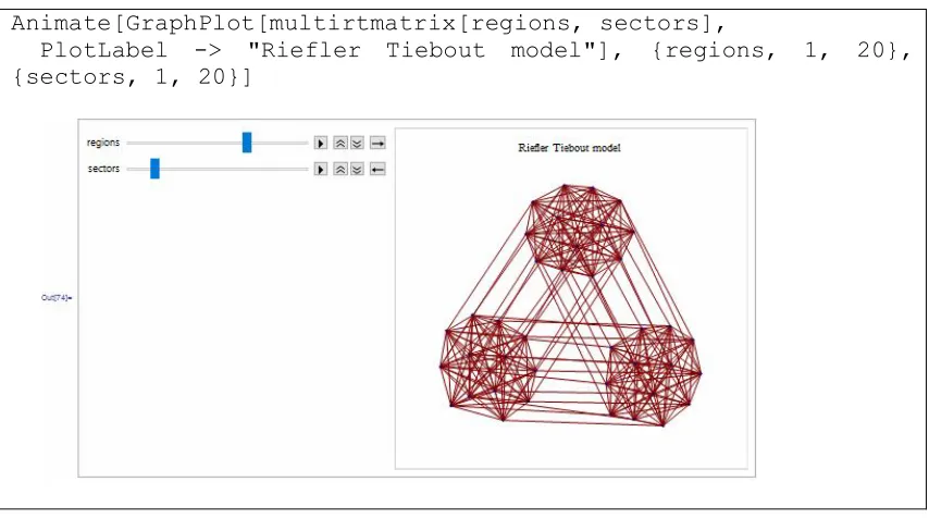Figure 5:  A screen shot of the dynamic image of 
