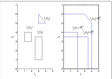 Figure 1 Illustration of robust efﬁcient solution.