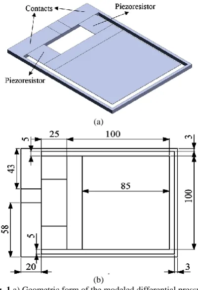 Table 1 Specifications of the silicon material used in the modeled microsensor 