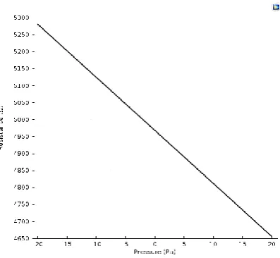 Fig. 13  Graphical form of von-Mises stress distribution in the improved model (Unit: MPa)  