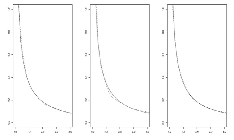 Figure.  1. True density,  black line  and its estimates 