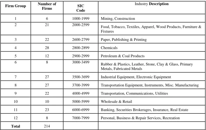 TABLE 2: Details of Firm Group Categories 