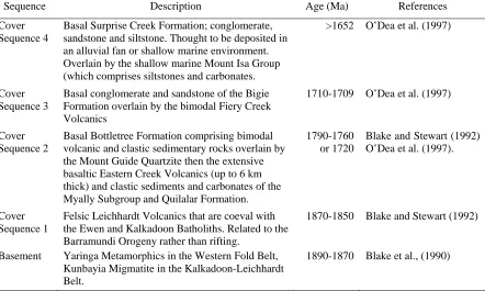 Table 2. Correlations between the Zn-Pb-Ag Lenses Used in This Study and The 