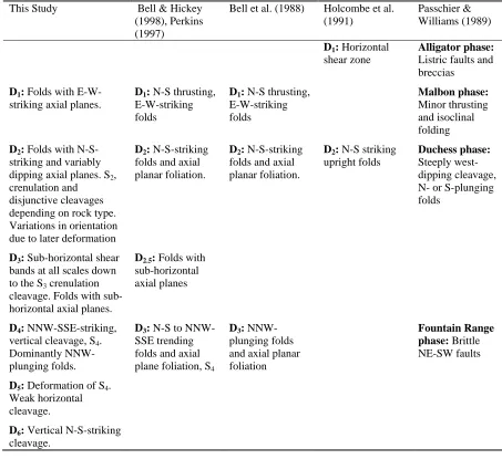 Table 1. Correlation Between Deformation Sequences of Selected Previous Workers 