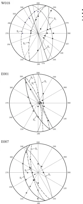 Part B - Formation of Folds Controlling MineralisationW018000Figure 13