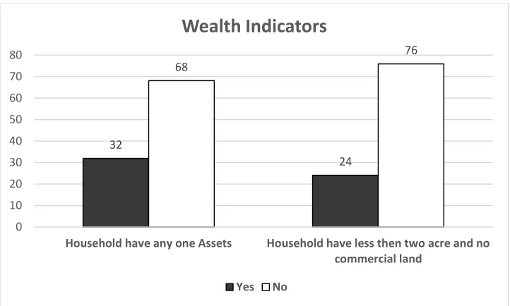 Table 3 illustrates that average poverty for each district in rural Pakistan. The district Hyderabad 