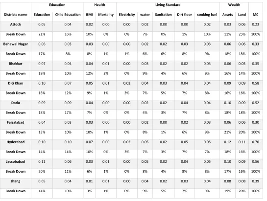 Table A1 