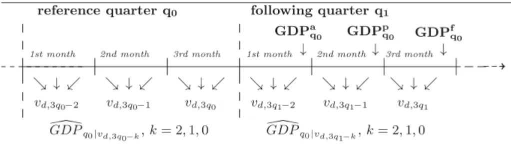Figure 1 : Daily information ﬂow