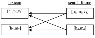 Figure 2. Frame matching pairs 