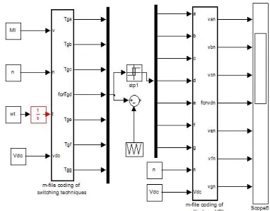 Figure 3. Matlab/Simulink model of multi-phase VSI  