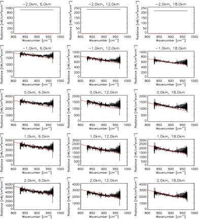 Fig. 6. The cloud-only signal component of original partially cloudy measurement. From top to bottom of the plot, EF increases in equalincrements of 25% from 0% to 100%