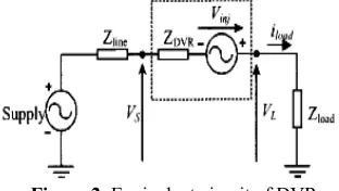 Figure 1. Schematic diagram of DVR System  