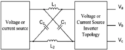 Figure 3. General Block Diagram of Z-Source Inverter  