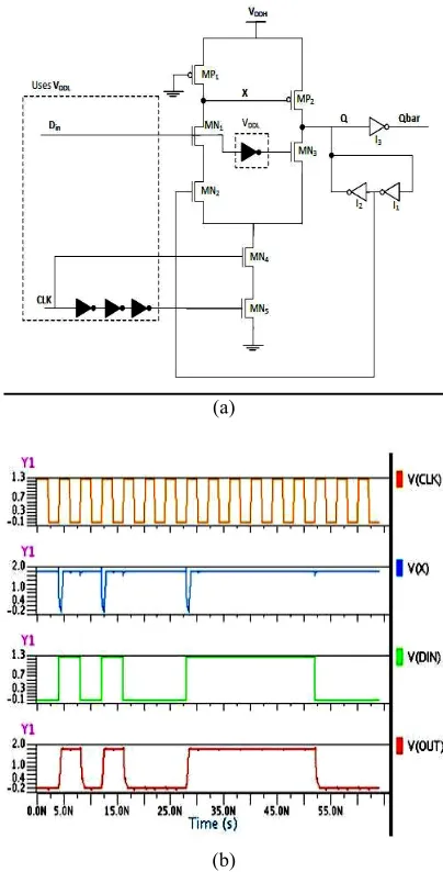 Figure 8. Clock Branch Sharing pseudo nMOS LCFF (a) Circuit Diagram, (b) Simulation Results 