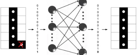 Figure 1. corresponding pattern to the digit ONE is  represented by a sequence of zeroes and ones