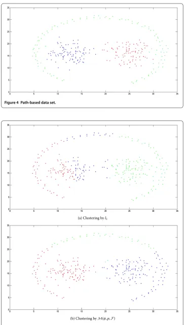 Figure 4 Path-based data set.