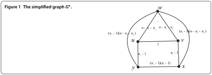 Figure 1 The simpliﬁed graph G∗.