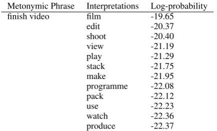 Table 1: Interpretations of Lapata and Lascarides(2003) for ﬁnish video